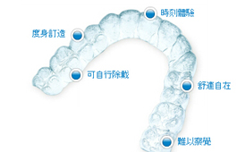 儿童龅牙矫正